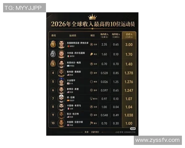 全球足球明星捐款排行榜揭晓谁是慈善事业的领军人物 全球足球明星捐款排行榜揭晓谁是慈善事业的领军人物